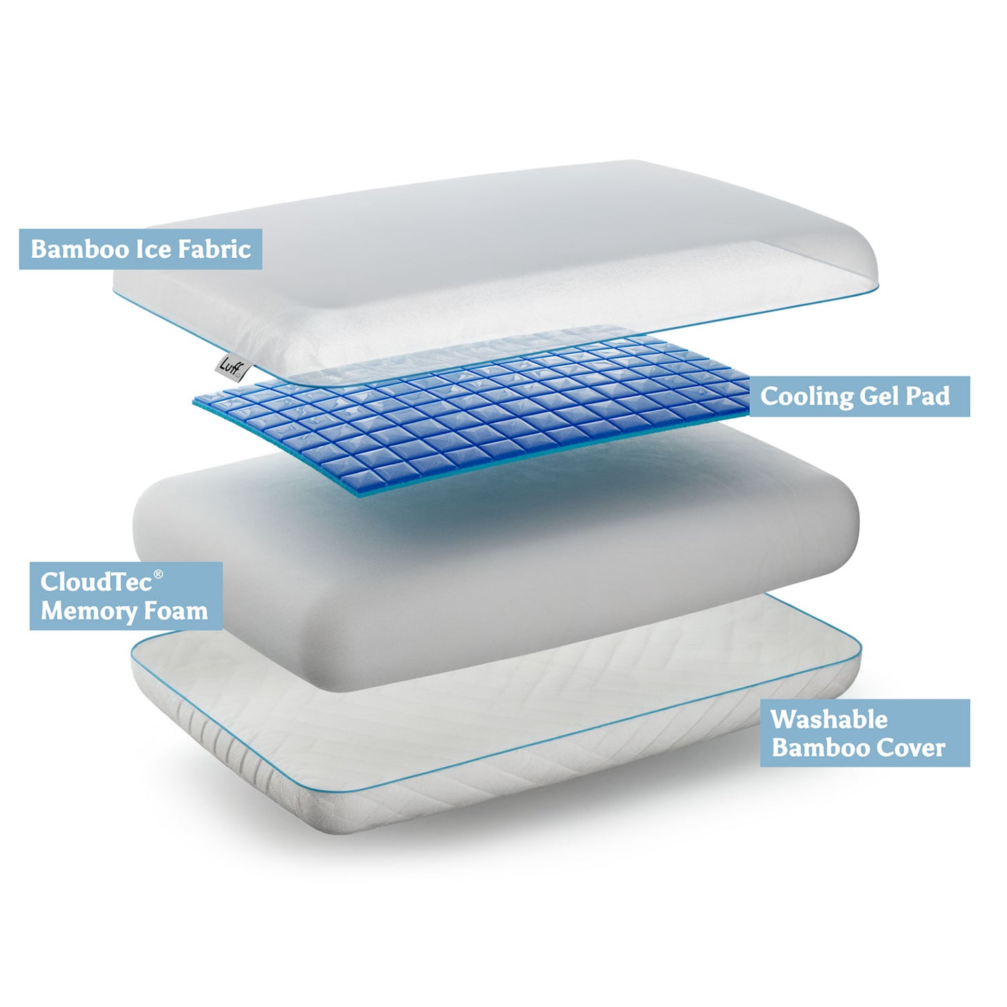 Luff Mayfair Cooling Gel Bamboo Pillow