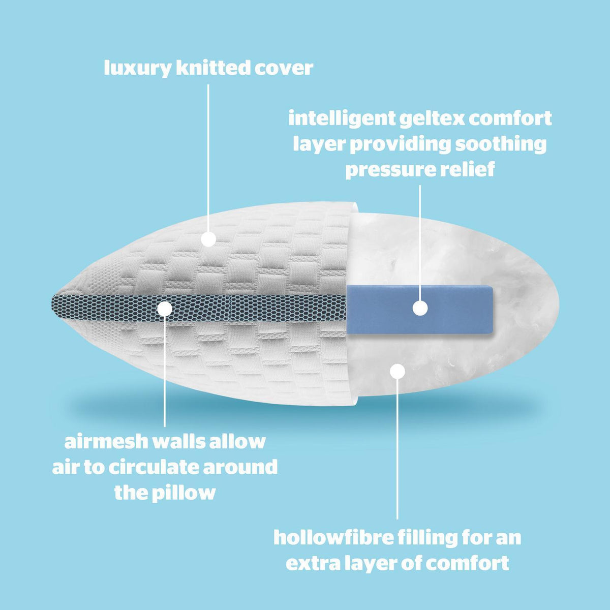 Silentnight Geltex Premier Pillow - Firm Support