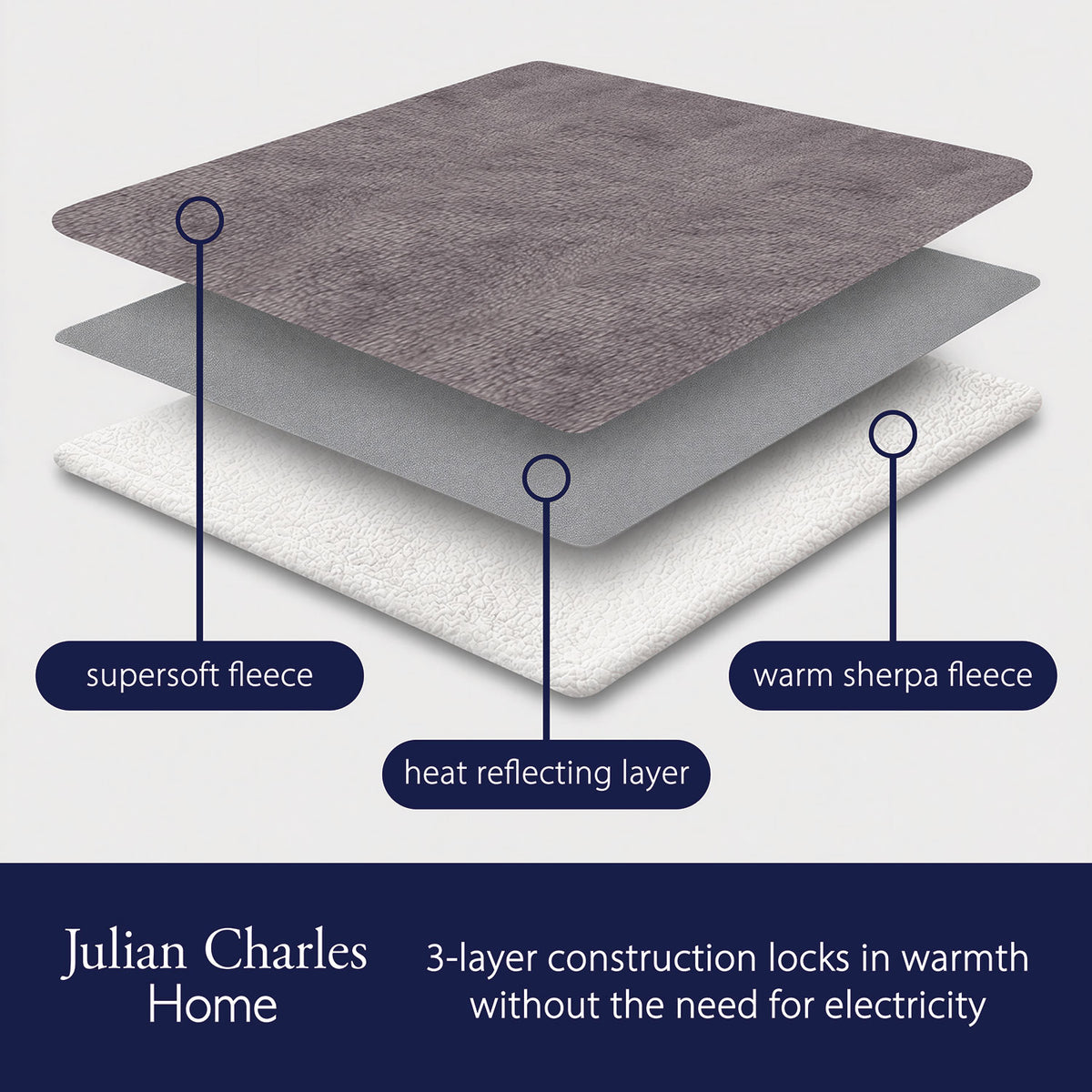 Self Heating Charcoal Fleece Throw Blanket