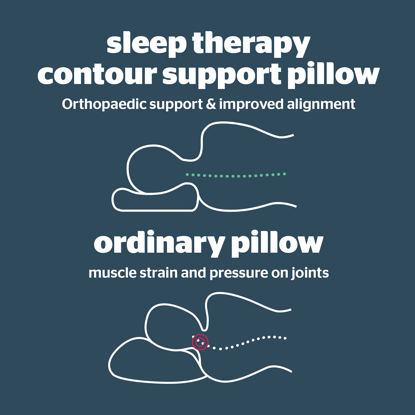 Silentnight Sleep Therapy Contour Pillow