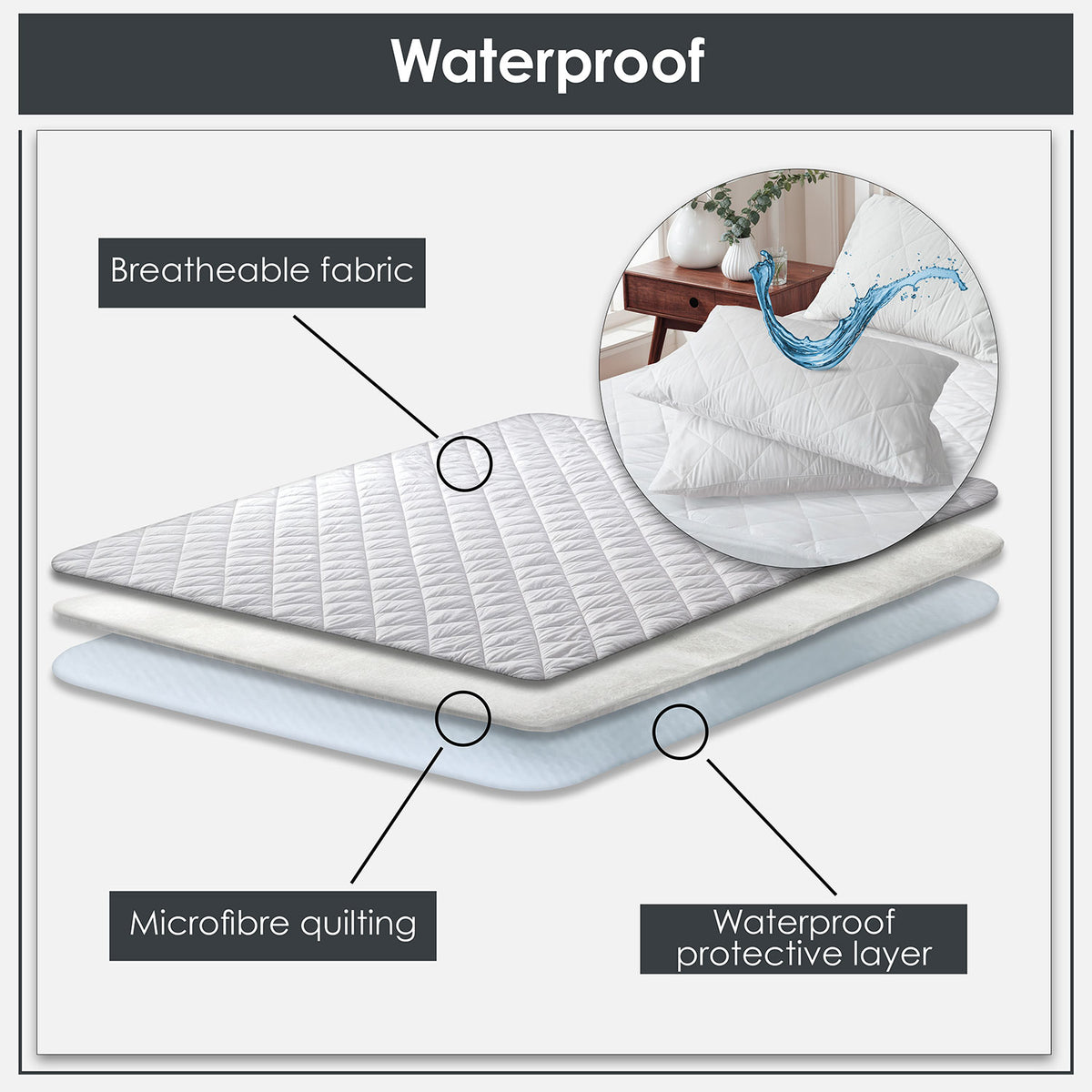 Waterproof Pillow Protectors